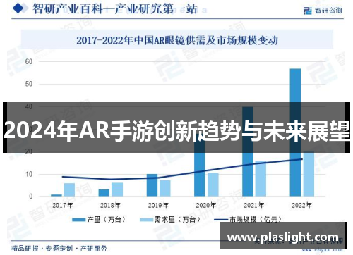 2024年AR手游创新趋势与未来展望