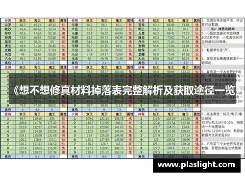 《想不想修真材料掉落表完整解析及获取途径一览》