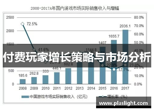 付费玩家增长策略与市场分析